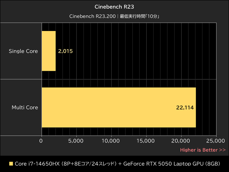 Cinebench R23