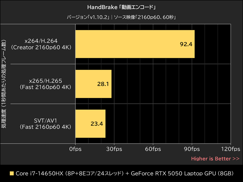 HandBrake「動画エンコード」