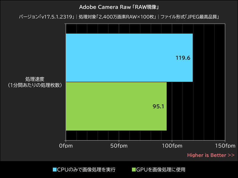 Adobe Camera Raw「RAW現像」