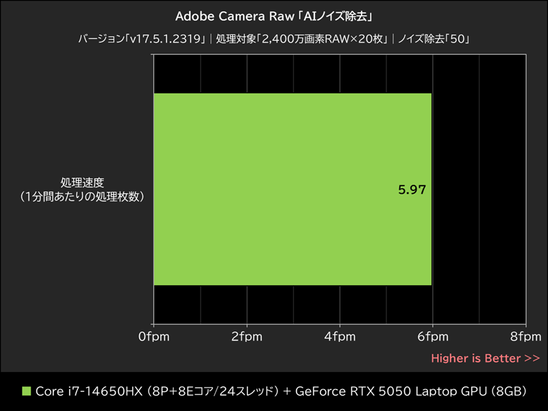 Adobe Camera Raw「AIノイズ除去」