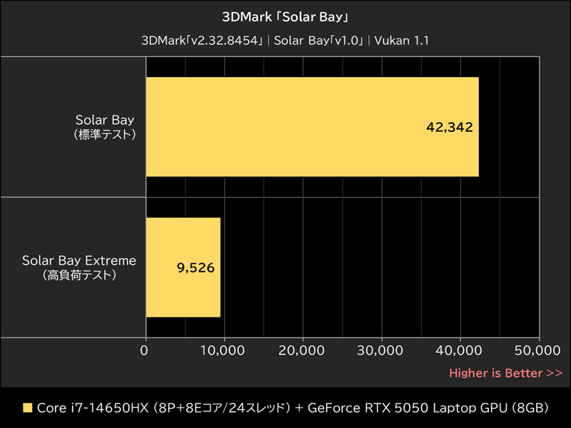 3DMark「Solar Bay」