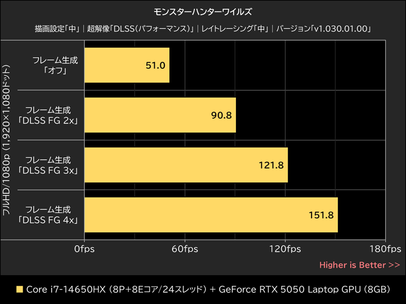モンスターハンターワイルズ