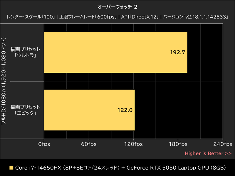 オーバーウォッチ 2
