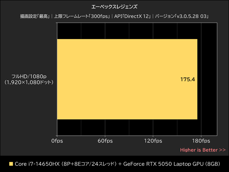 エーペックスレジェンズ