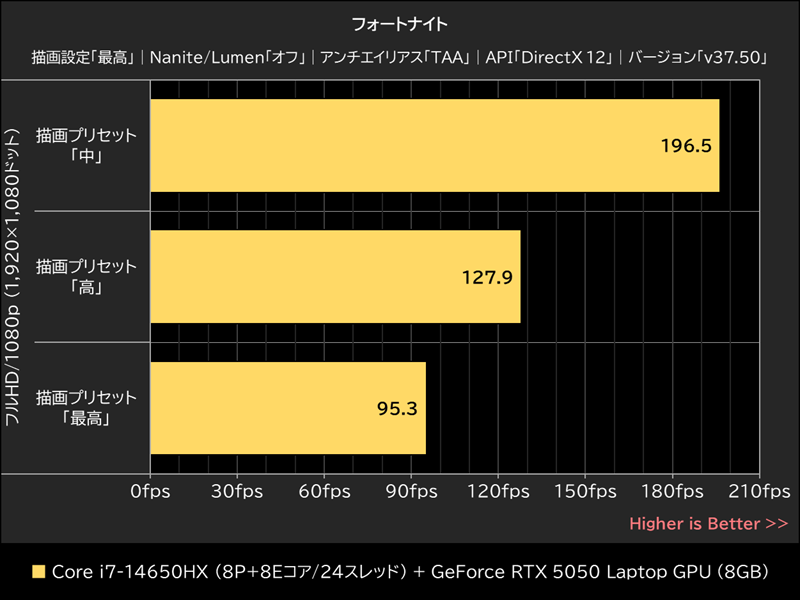 フォートナイト