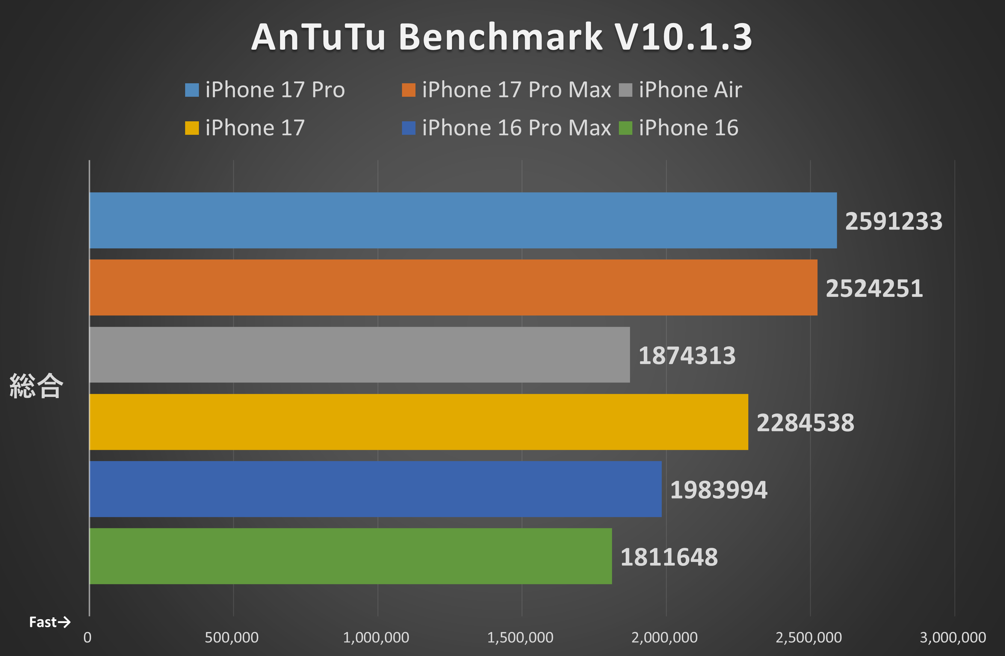 総合ベンチマーク「AnTuTu Benchmark V10.1.3」