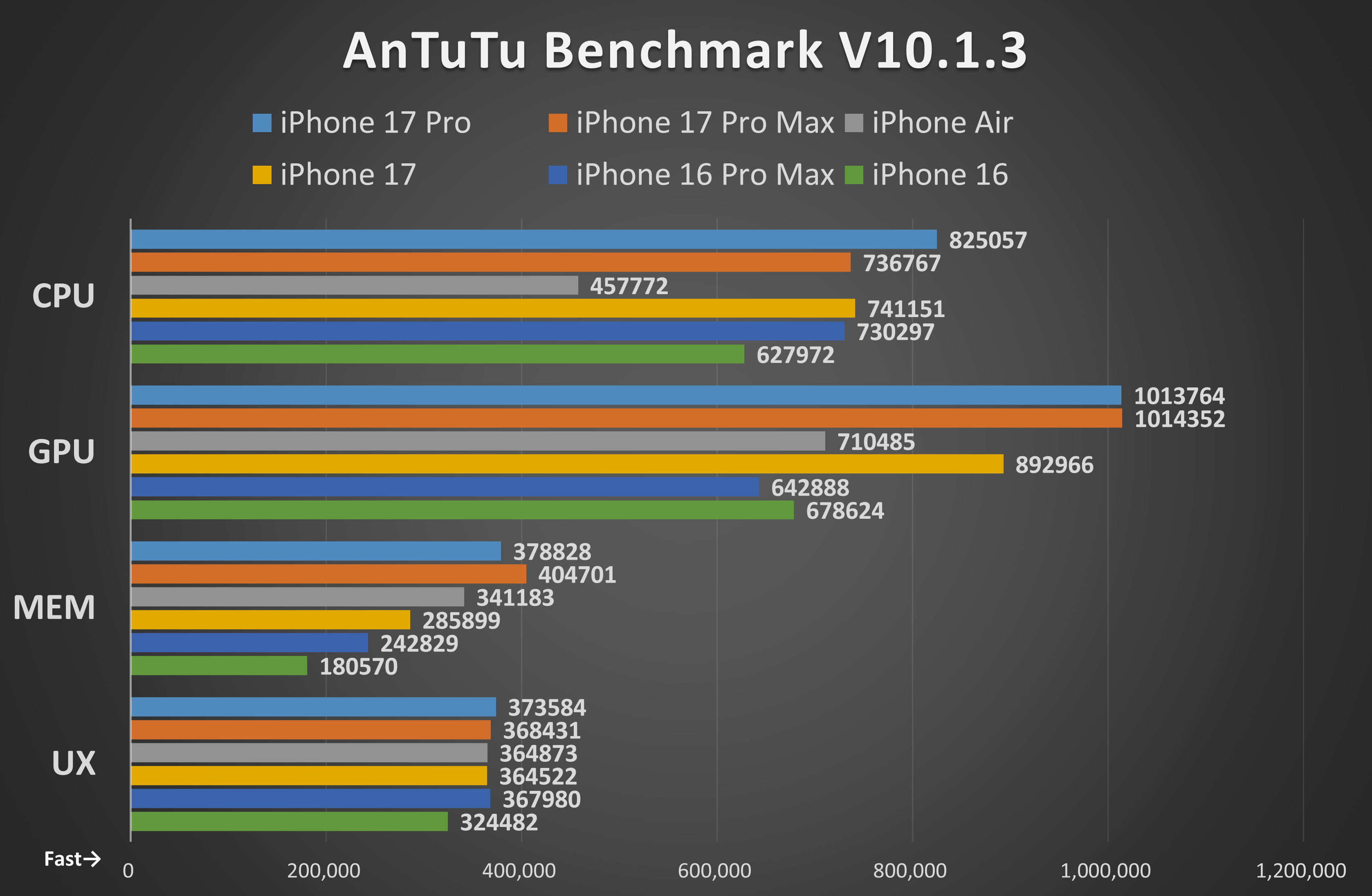 総合ベンチマーク「AnTuTu Benchmark V10.1.3」