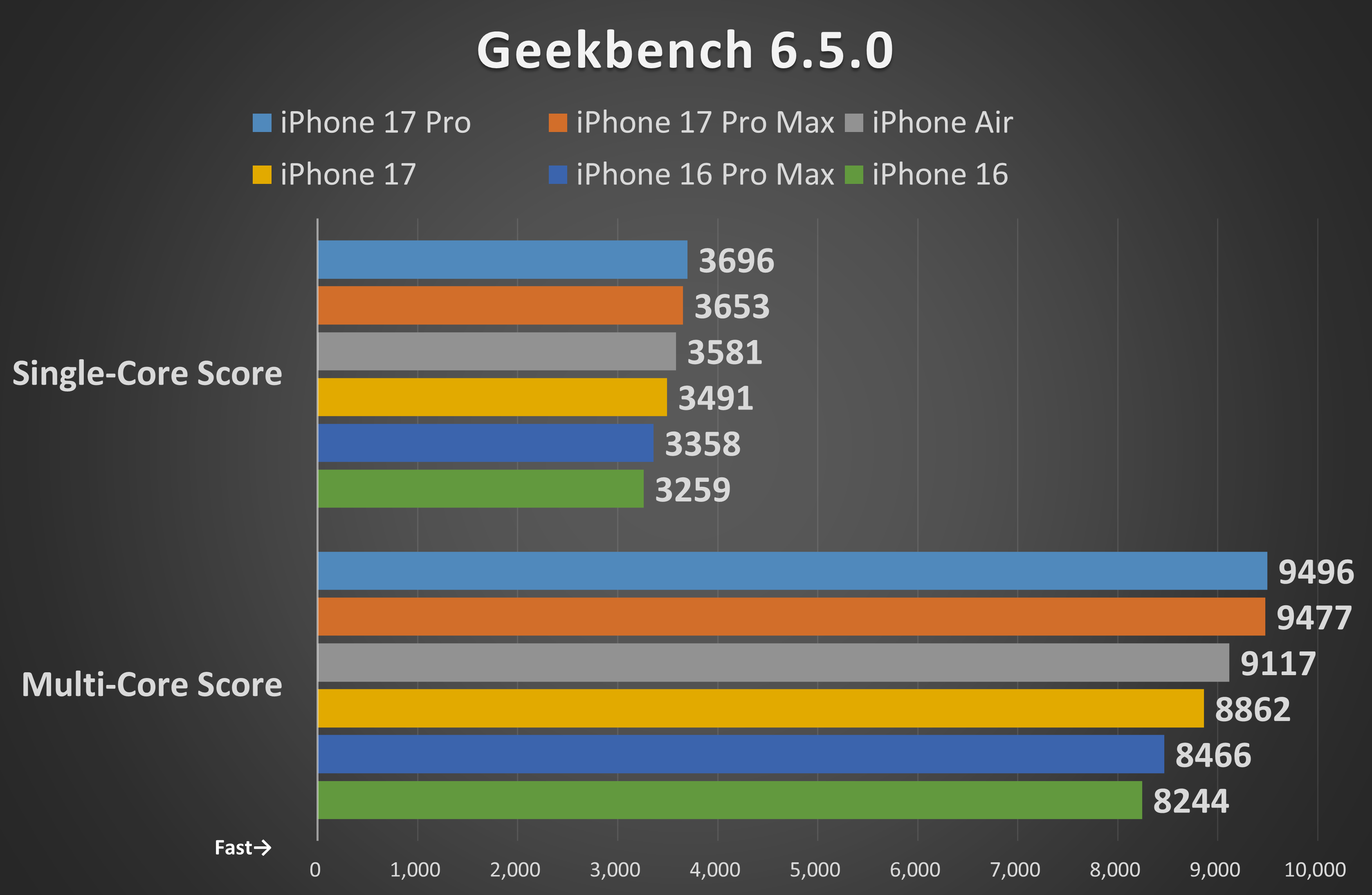 CPU/GPUベンチマーク「Geekbench 6.5.0」