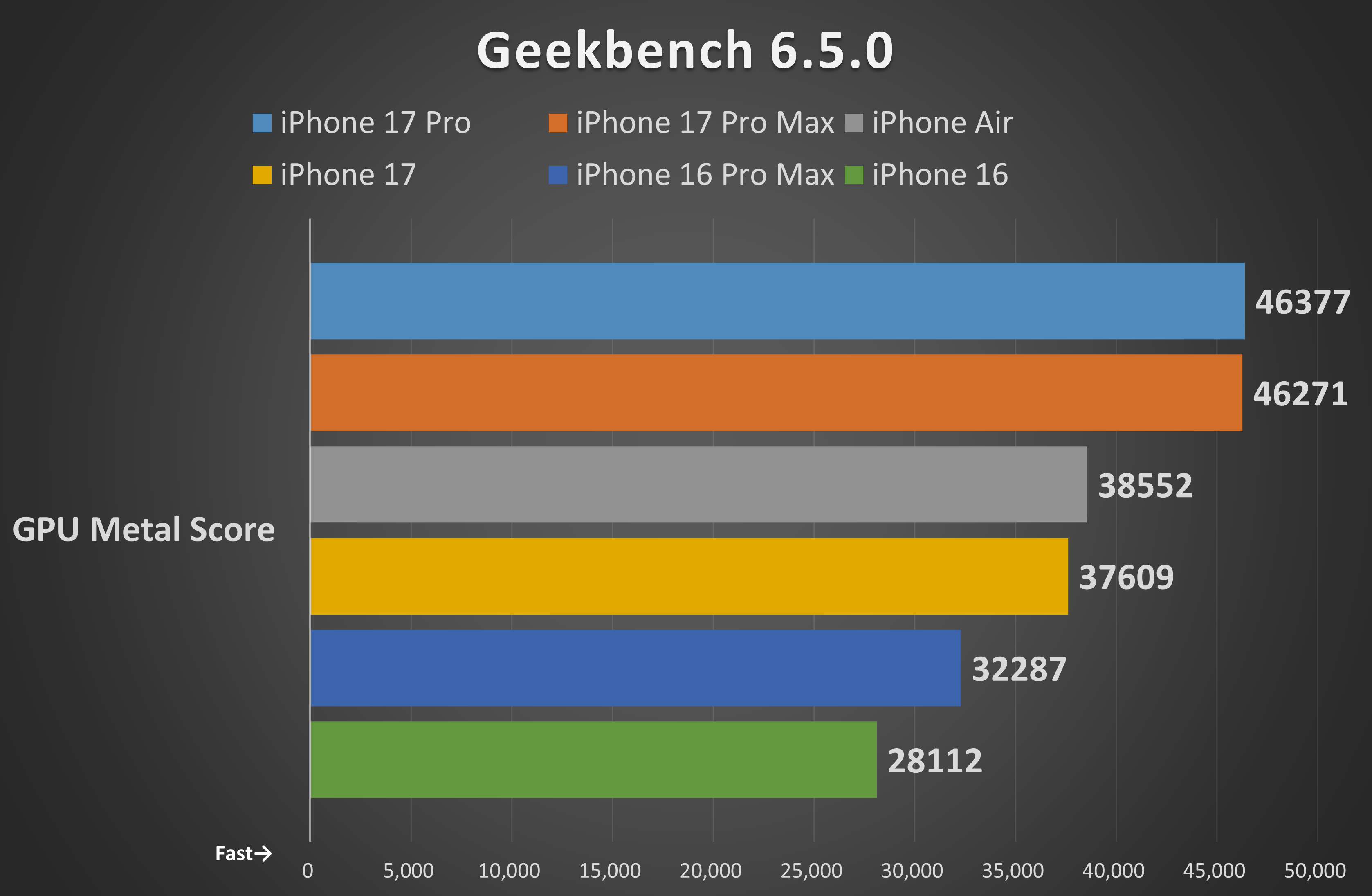 CPU/GPUベンチマーク「Geekbench 6.5.0」