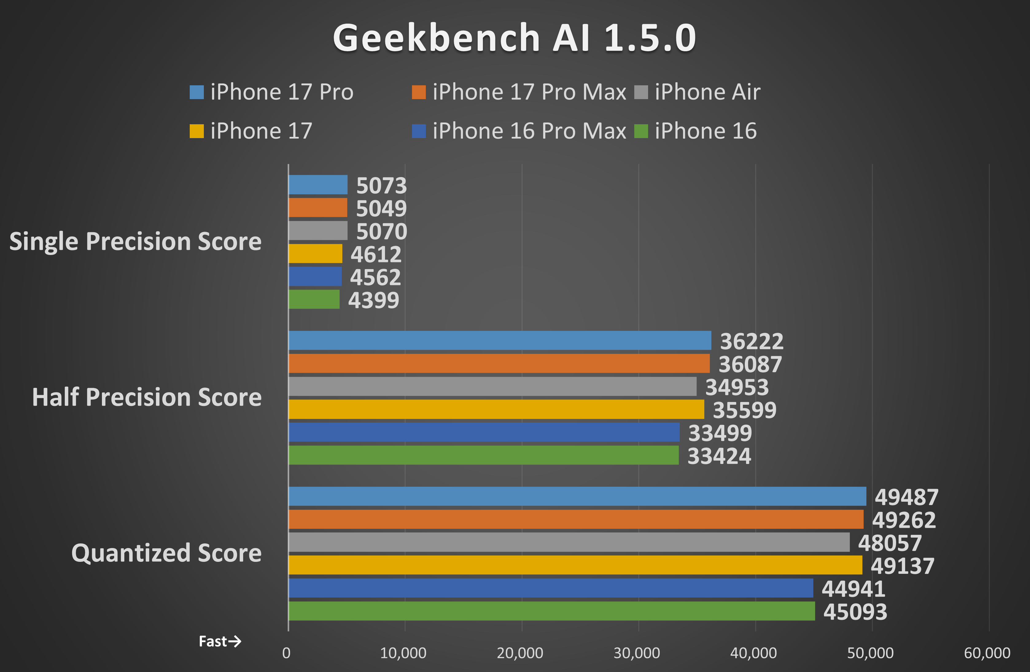 AIベンチマーク「Geekbench AI 1.5.0」