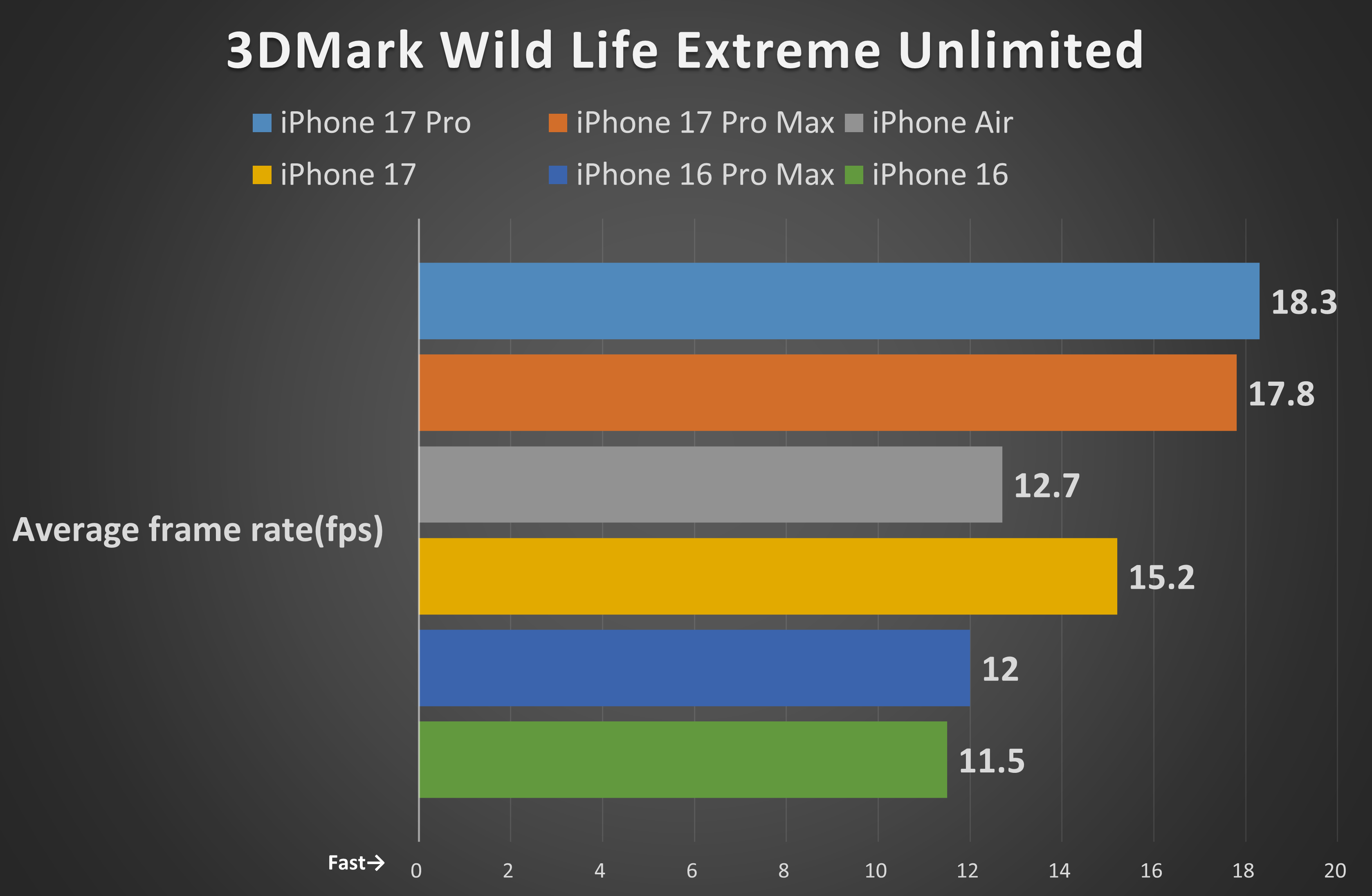 3Dグラフィックスベンチマーク「3DMark Wild Life Extreme Unlimited」