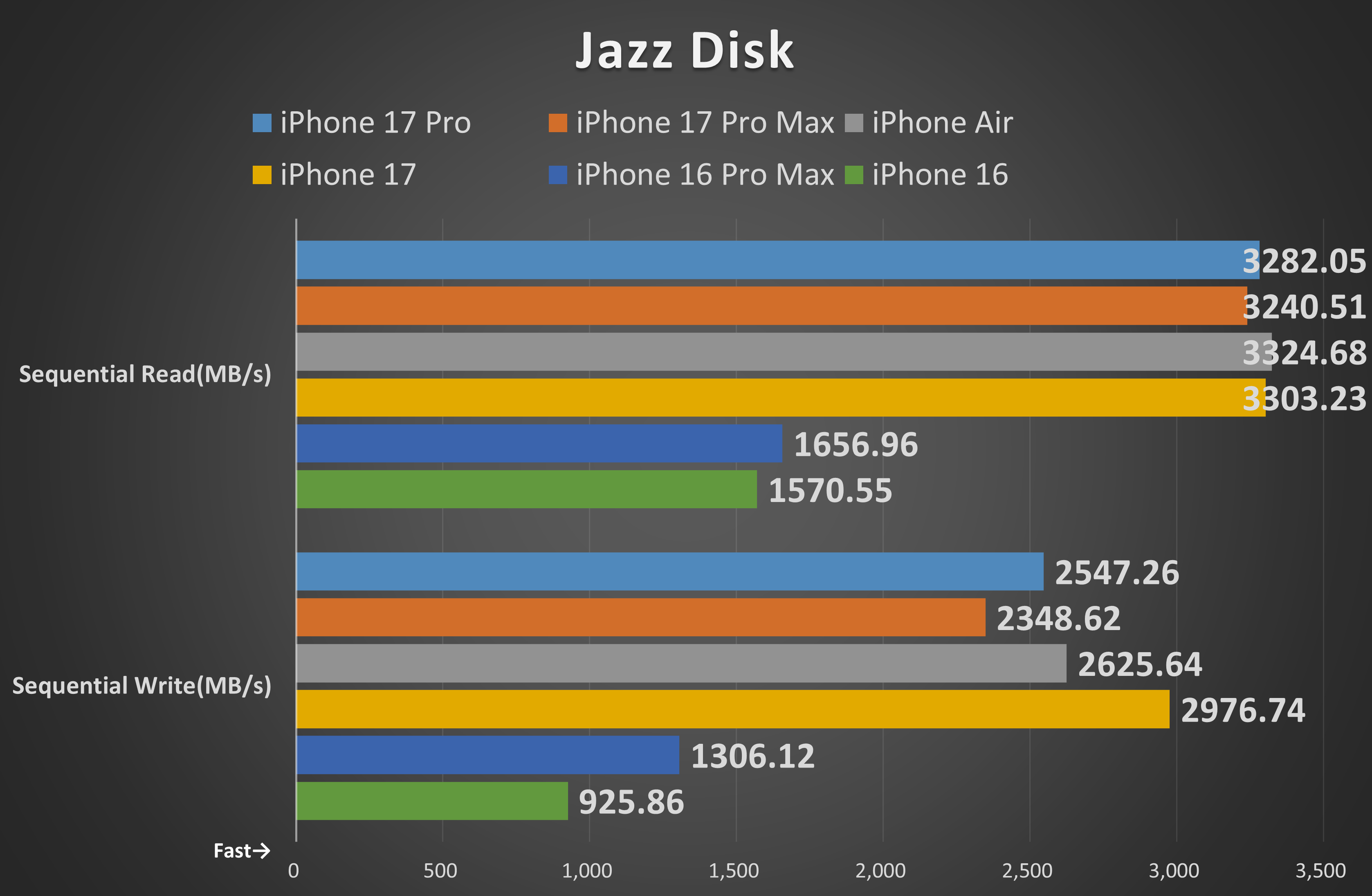 ストレージベンチマーク「Jazz Disk」