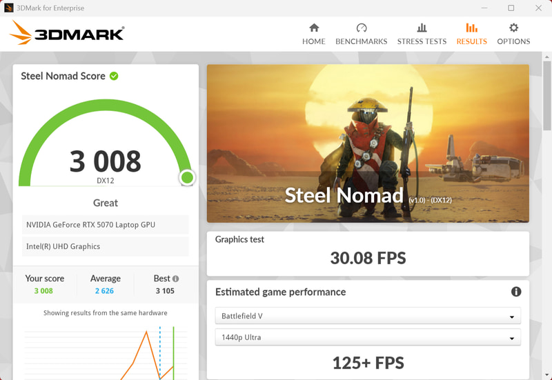 3DMark Steel Nomadの結果