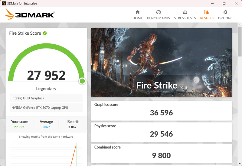 3DMark Fire Strikeの結果