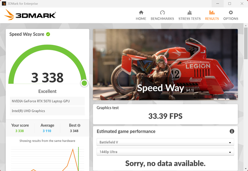 3DMark Speed Wayの結果