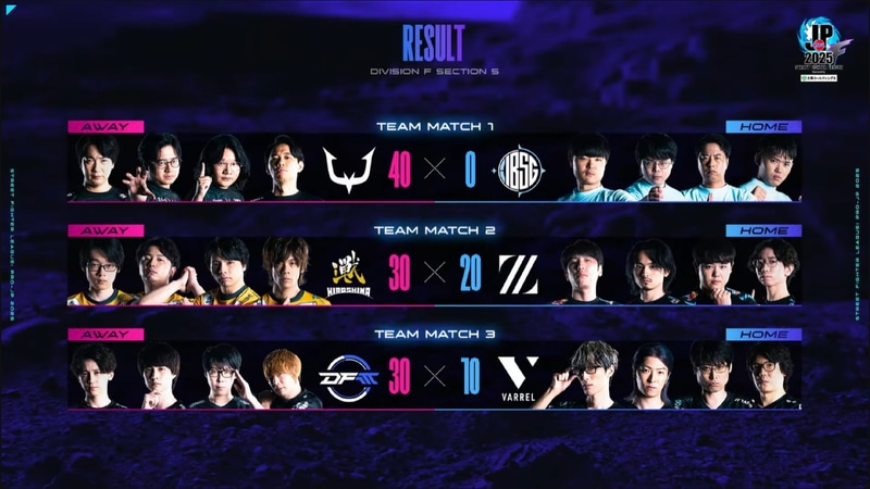 本日の結果。3試合すべてをアウェイ側が勝利する結果となった