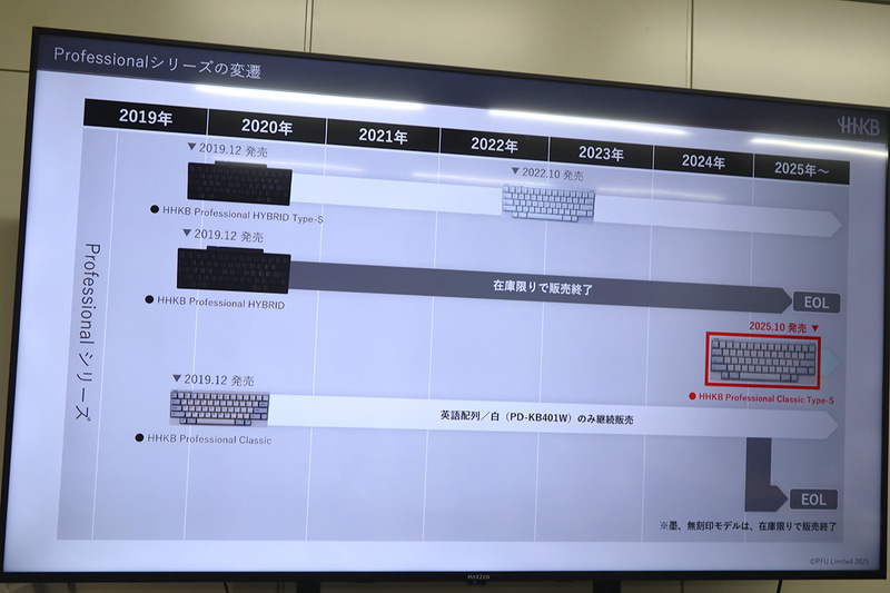 HHKB Professional Classicは英語配列/白のみを残し、墨/無刻印モデルは在庫限りで販売終了