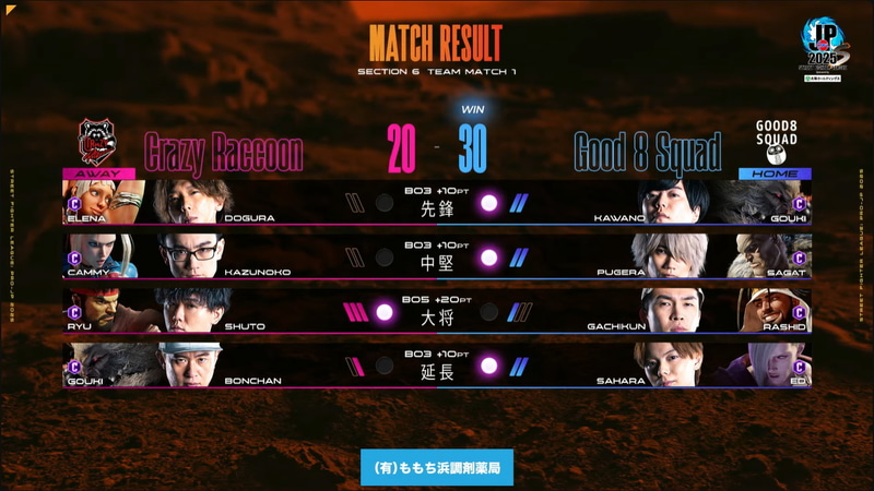 チームとしてはGood 8 SquadがCrazy Raccoonに対して30-20で勝利となった