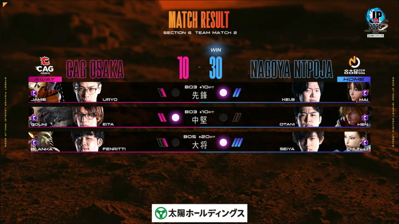 結果は30-10で名古屋NTPOJAがCAG OSAKAに勝利