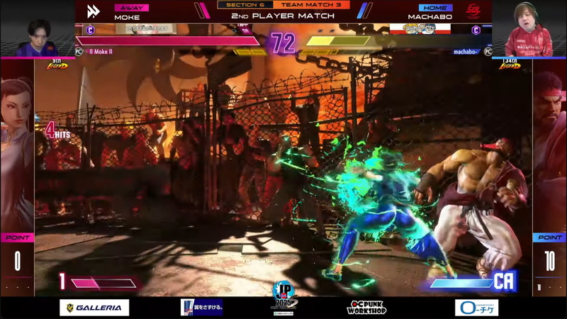 中堅戦はもけの春麗とまちゃぼーのリュウの1戦で、ここはもけが粘りを見せて2-1で勝利。なお、もけは今期、これが初勝利となる