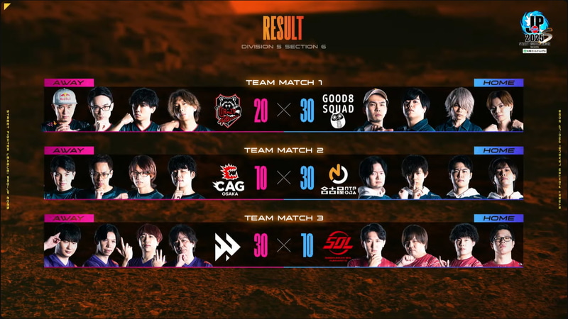 本日の結果。ホームに強いGood 8 Squadと名古屋NTPOJAが勝利、Victrix FAV gamingはアウェイながら上位チームに勝利する大金星となった