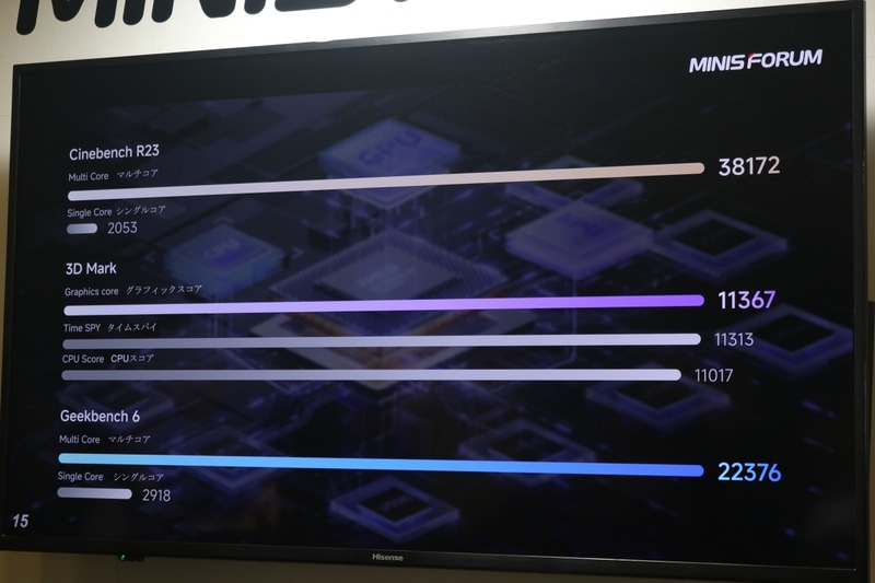 各ベンチマークの性能
