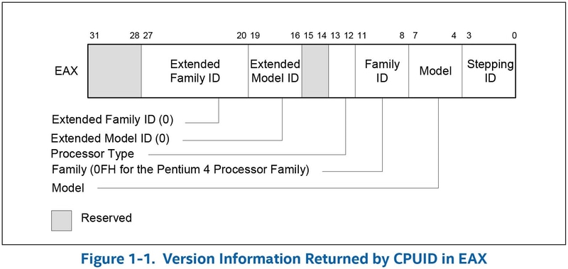 【図2】これとは別にプロセッサ名やらなにやらも文字列で格納されていたりする