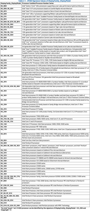 【図3】これは「Intel64 and IA-32 Architectures Software Developer's Manuals」の「Volume 4:Model-Specific Registers」に3ページに渡って掲載されているものをまとめてみた。もちろん見にくいと思うので、正確な情報が必要な方は原典に当たって頂きたい