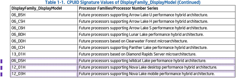 【図4】追加された部分が薄紫で明確に示されているのは分かりやすい