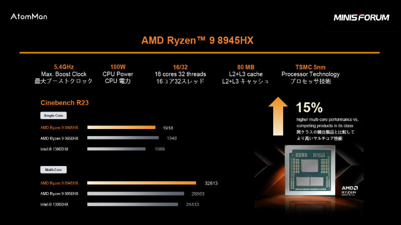 Ryzen 9 8945HXを搭載