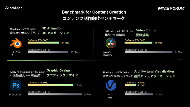 コンテンツ制作ソフトの性能