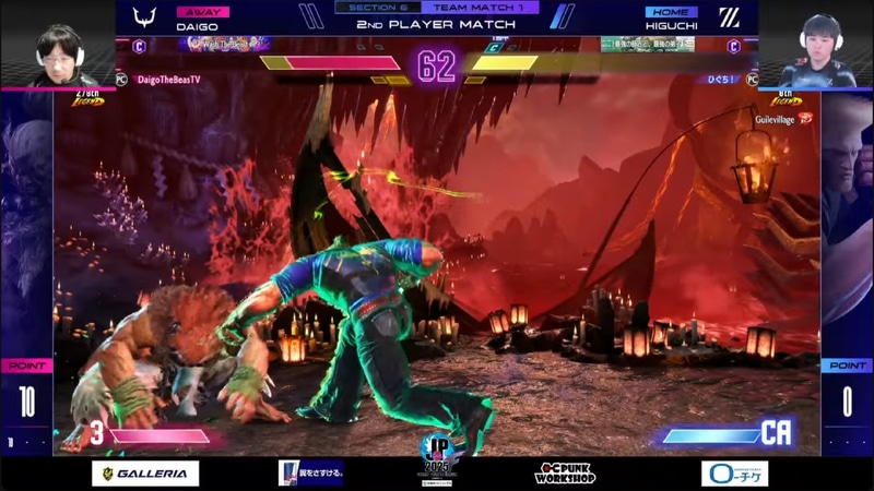 中堅戦、ひぐちのガイルとウメハラの豪鬼による1戦は、直近の海外大会でウメハラが勝った経緯もあったが、ここはひぐちが無事に勝利