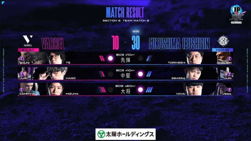 FUKUSHIMA IBUSHIGINがVARRELに30-10で勝利！