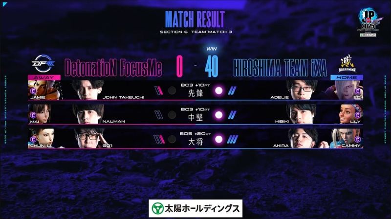 広島TEAM iXAがDetonatioN FocusMeに40-0で完封勝利を決めた！