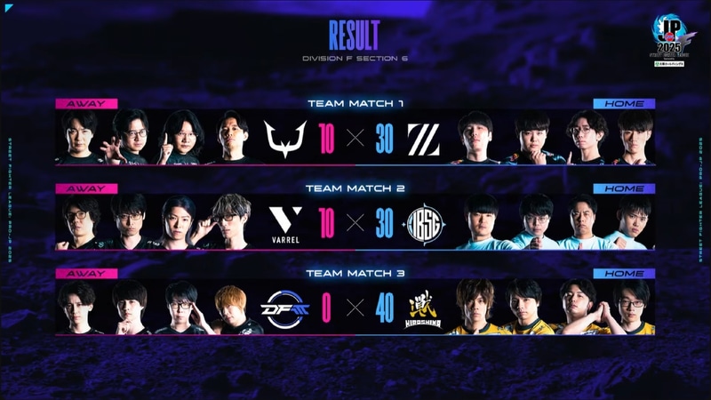 本日の結果は全試合ともホーム側のチームが勝利する結果となった