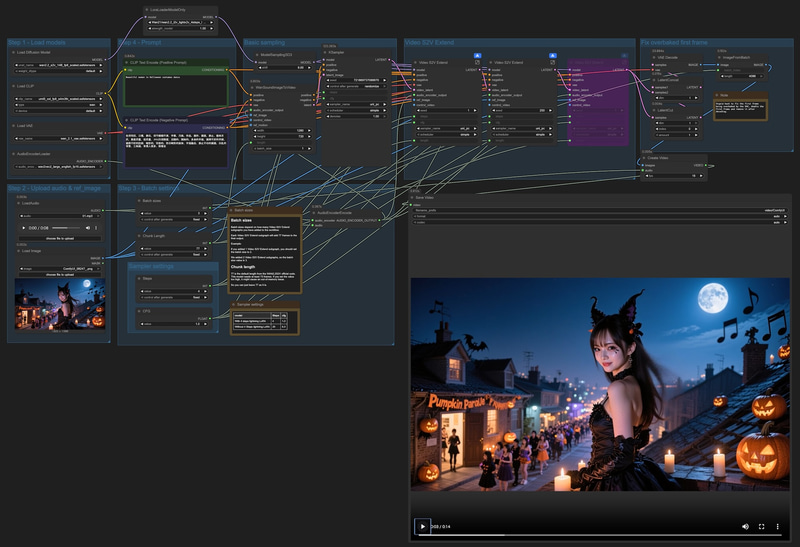 Wan2.2-S2VのWorkflow