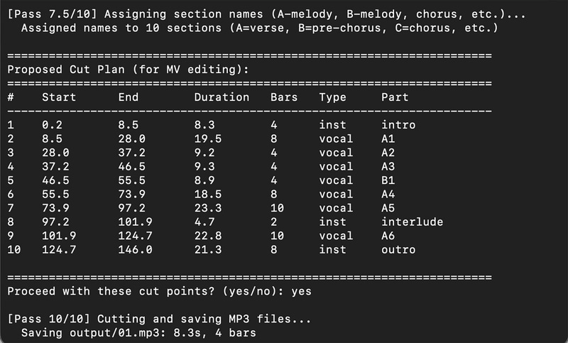 AI解析して得た“Pumpkin Parade”の構成。Vocal/Inst、Partも綺麗に出て、かつ30秒以内に収まっている