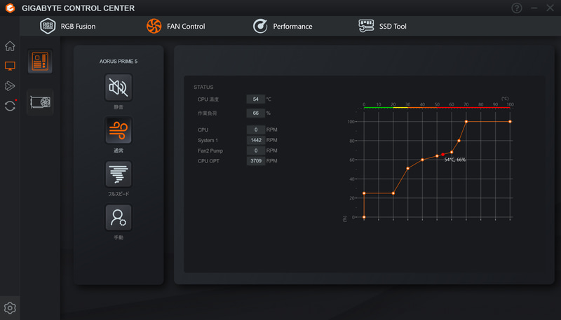 ファンモードは静音、通常、フルスピードの3つがあり、手動でCPU温度ごとのファン回転数を設定することも可能だ