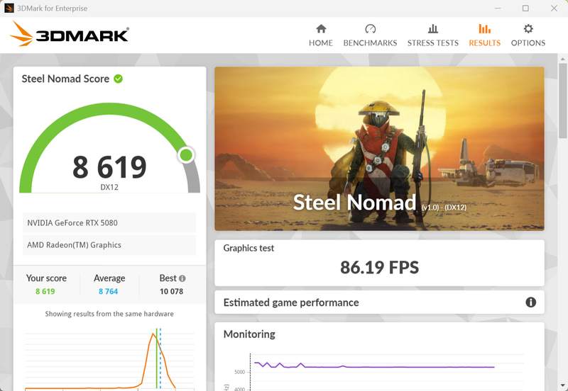 Steel Nomadのスコアは8,619