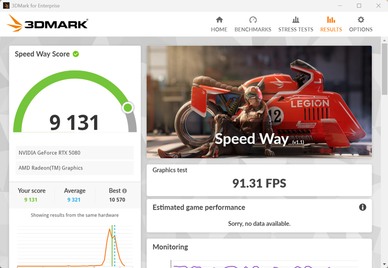 Speed Wayのスコアは9,131