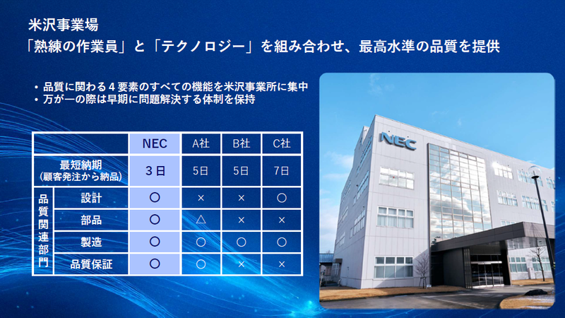 米沢事業場の特徴