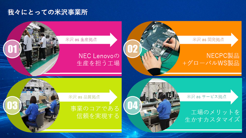 米沢事業場が持つ4つの機能