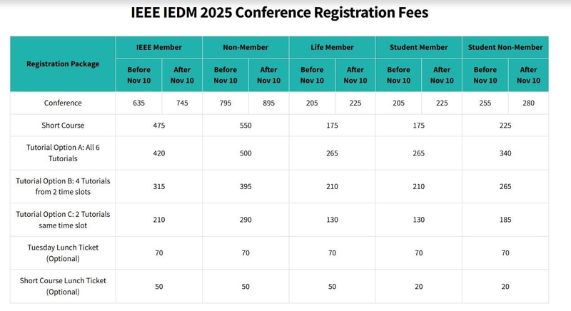 IEDM 2025の参加登録料金(単位は米国ドル)。主催学会であるIEEEの学会員割引、早期割引、学生割引などがある。オンデマンド(バーチャル)登録でも料金は変わらない。なお、カンファレンス(技術講演会)とショートコース、チュートリアルは別料金なので注意されたい。<a href="https://www.ieee-iedm.org/registration-details" class="n" target="_blank">IEDMの公式Webページ</a>から抜粋したもの