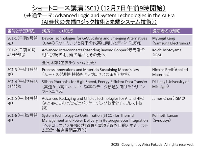 ショートコース(SC1: ロジック分野)のテーマと講演の一覧。公式webサイトから筆者がまとめたもの