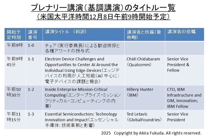 プレナリー講演(基調講演)セッションのタイトルと講演者の一覧。公式webサイトとプログラムから筆者がまとめたもの