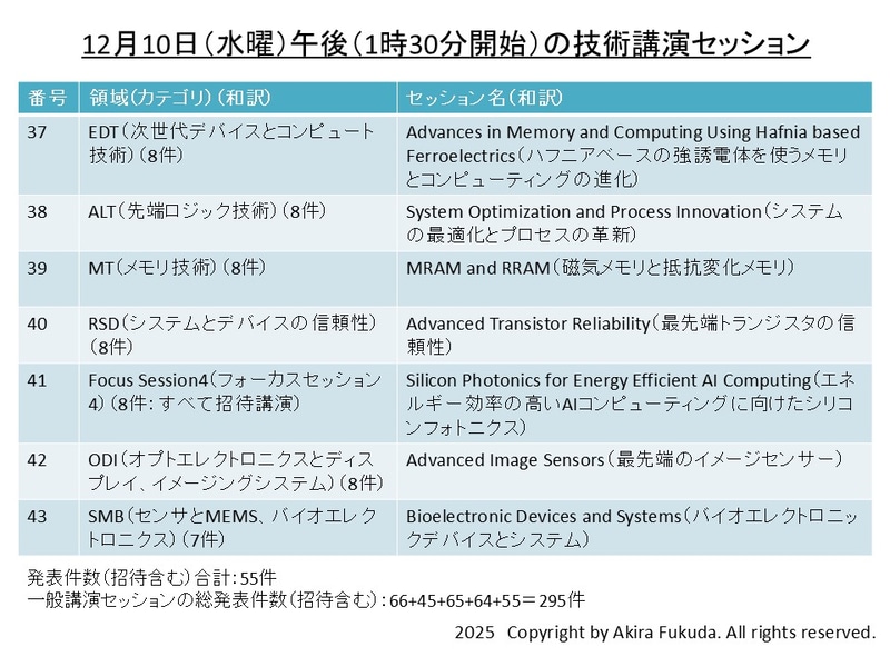 12月10日午後の講演セッション一覧(セッション37～セッション43)。公式webサイトとプログラムから筆者が抜粋したもの