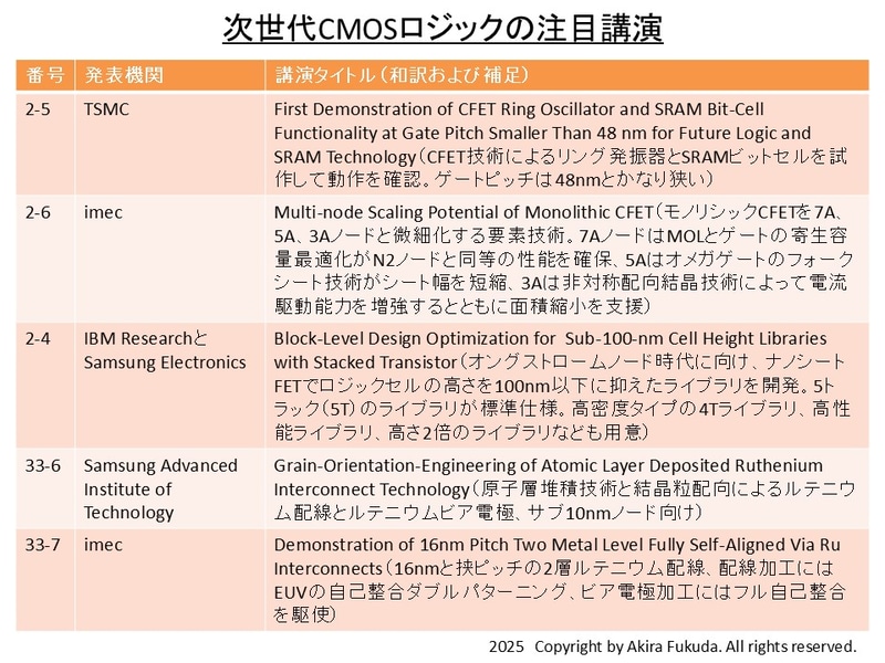 次世代CMOSロジックの注目講演。公式webサイトのタイトルと要約(アブストラクト)から筆者が抜粋したもの