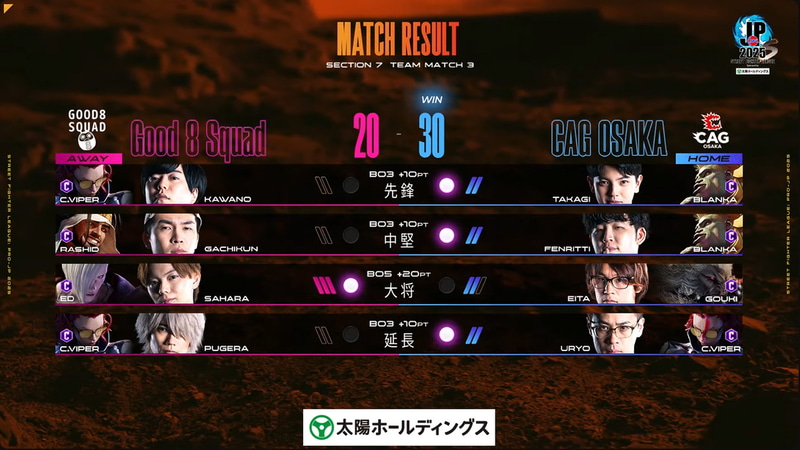 試合結果はCAG OSAKAが30-20でGood 8 Squadに勝利することとなった