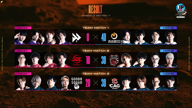 本日の結果。3試合ともホームチームが勝利する展開となった