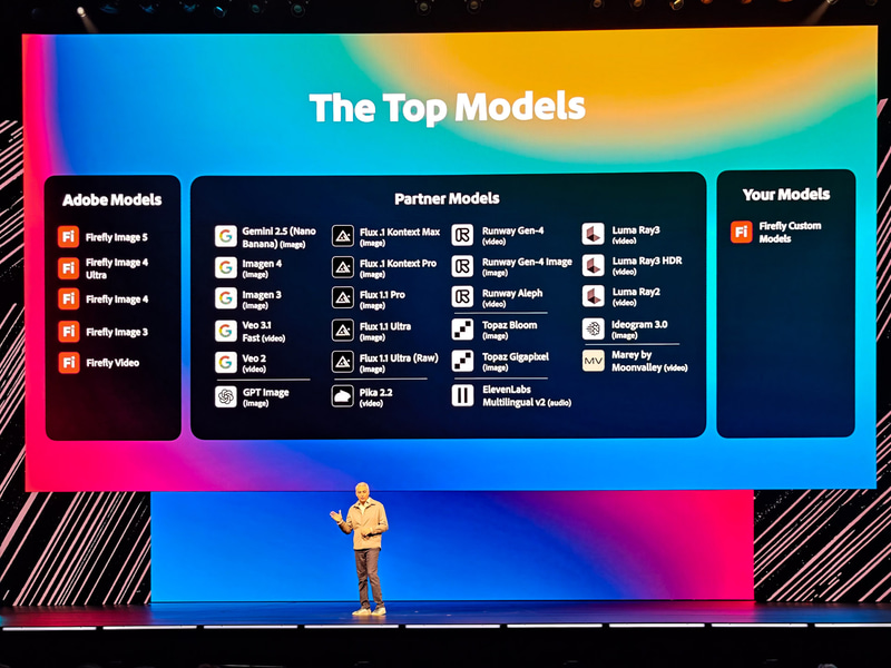 自社のFirefly Model、パートナーAIモデル、そして大企業などがFireflyをカスタマイズして利用できるFirefly Custom Modelと3種類のAIモデルを提供する